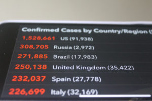 Tally of COVID cases by country